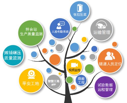 智慧工地管理系统在高速公路建设中的应用优势