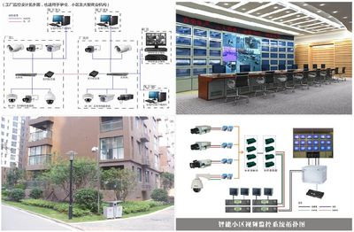 智能安防系统与物联网的紧密关系 为何研发物联网技术至关重要