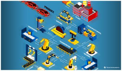物联网传感器铸就工业4.0商业新焦点 技术创新驱动产业变革